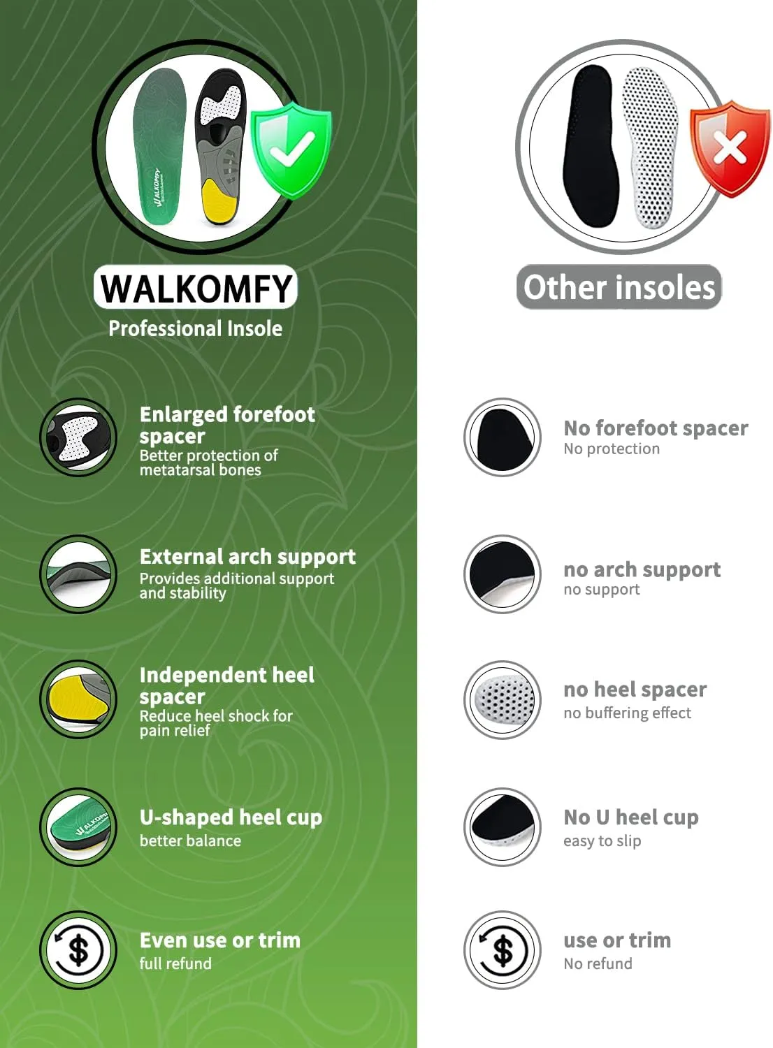 (210 lbs) Walkomfy Heavy Duty Support Plantar Fasciitis Insoles Arch Support Orthotic Inserts for Big & Tall Men Women, Flat Feet Heel Pain Relief Orthotics,Work Boots Gel Shoe Insoles,Green