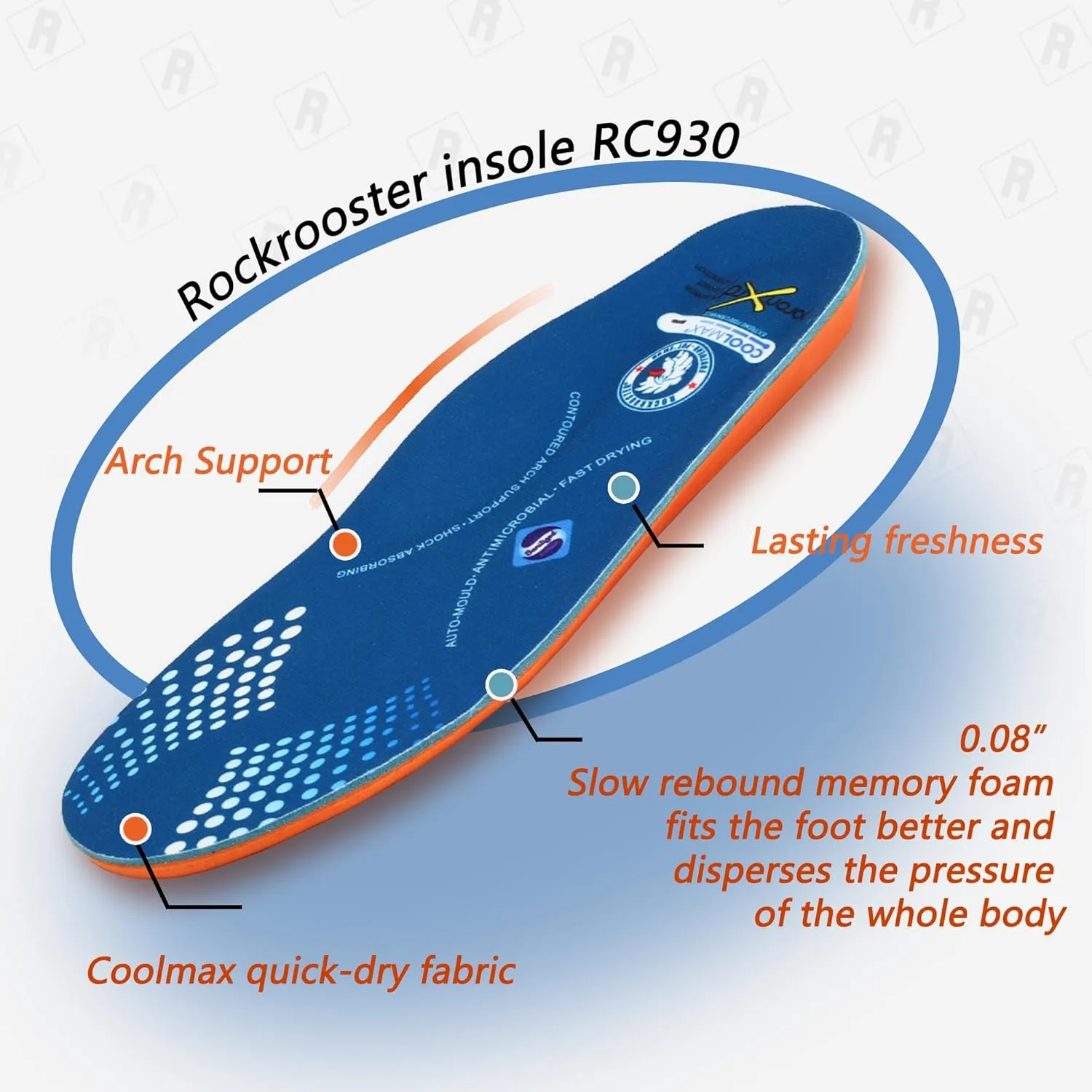 ROCKROOSTER Memory Foam Anti-Fatigue Insoles for Work Boots, Heavy Duty Support Inserts for Men & Women, Arch Support, Fits and Distributes Foot Pressure, Slow Rebound, Standing All Day (RC930-M)